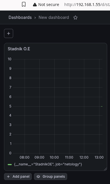 Grafana Dashboard